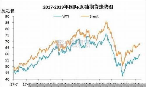东方财富原油期货价格行情(东方财富网原油期货)_https://www.qldgs.com_内盘期货_第1张