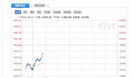 黄金期货直播间怎么进入的(黄金期货直播间怎么进入的啊)_https://www.qldgs.com_国际期货_第1张