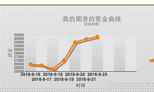 静静观察期货直播(静期货的微博)_https://www.qldgs.com_原油期货_第1张