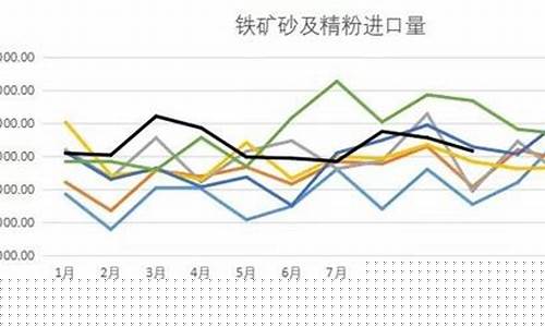 铁矿期货主播直播(期货铁矿2019)_https://www.qldgs.com_期货_第1张
