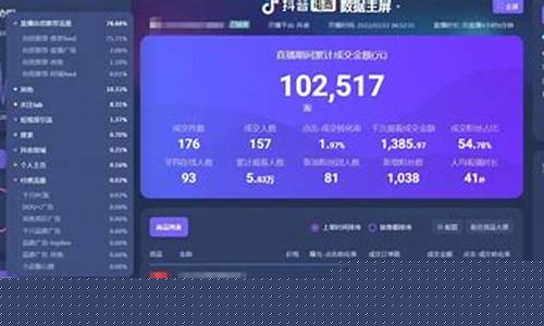 直播期货交易分析报告(期货直播间直播可以赚钱吗)_https://www.qldgs.com_内盘期货_第1张