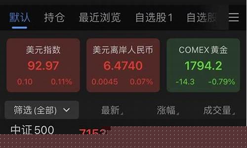 股指期货实盘下单直播(股指期货实盘交易视频)_https://www.qldgs.com_恒指期货_第1张