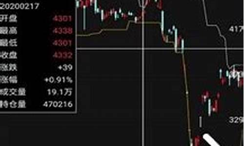 问路石津投期货直播(问路石津投期货德一老师)_原油期货_第1张_沪上财经 问路石津投期货直播(问路石津投期货德一老师)_https://www.qldgs.com_原油期货_第1张