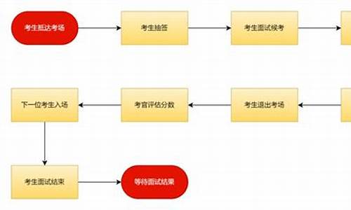 期货直播公司面试流程视频(期货直播公司面试流程视频大全)_https://www.qldgs.com_期货_第1张