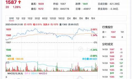玻璃期货最新直播(玻璃期货波动一个点多少钱)_https://www.qldgs.com_国际期货_第1张