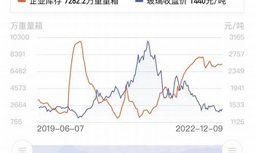 玻璃期货2301直播(玻璃期货2201)_https://www.qldgs.com_国际期货_第1张