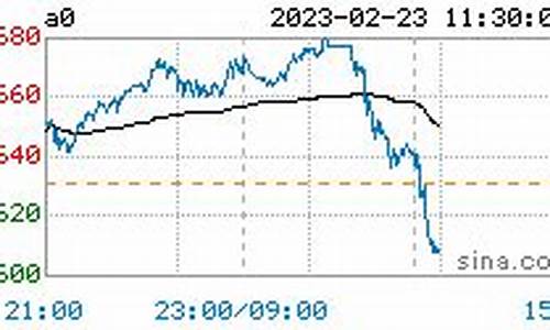 豆一期货最新行情今日(豆一期货实时行情)_https://www.qldgs.com_原油期货_第1张