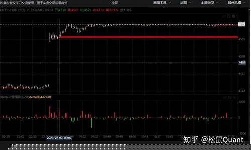 今天期货在线直播视频(今天的期货行情)_https://www.qldgs.com_原油期货_第1张