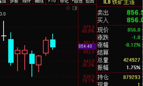 下午期货直播回放(期货现场直播)_https://www.qldgs.com_恒指期货_第1张
