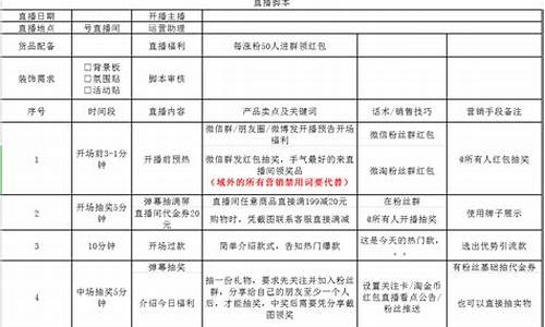 期货直播项目介绍范文模板(期货直播项目介绍范文模板图片)_https://www.qldgs.com_原油期货_第1张