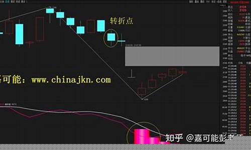 期货行情反转点(期货反转策略)_https://www.qldgs.com_内盘期货_第1张
