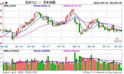 期货玉米行情走势分析图表(期货玉米最新行情)_https://www.qldgs.com_国际期货_第1张