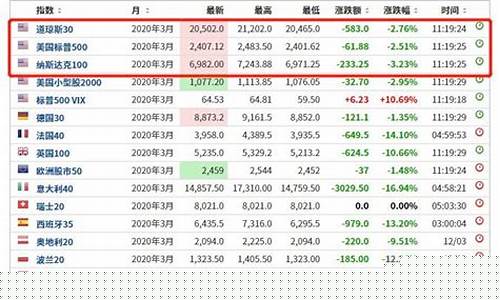 美国股指期货直播间(美股股指期货实时指数)_https://www.qldgs.com_原油期货_第1张