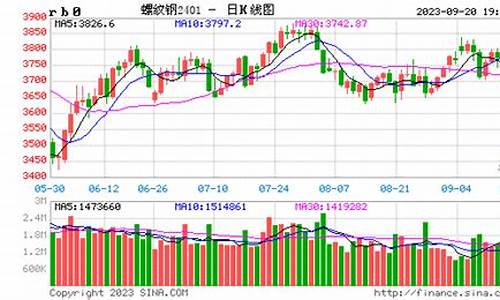 螺纹钢的期货行情5月7日(2020螺纹钢期货的行情分析)_https://www.qldgs.com_原油期货_第1张