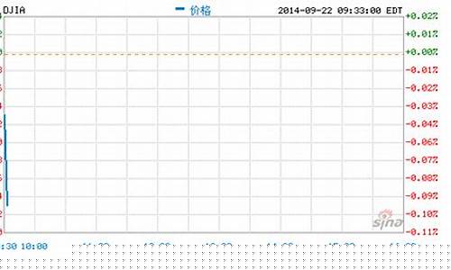 四川道指期货直播新浪财经_https://www.qldgs.com_恒指期货_第1张
