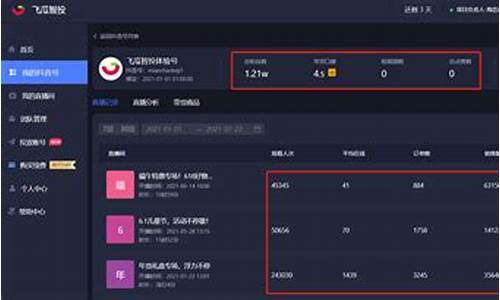 期货牛人在哪里看直播回放(讲讲期货牛人)_https://www.qldgs.com_内盘期货_第1张