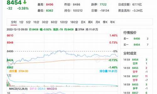 期货苹果12月行情(期货苹果2012行情)_https://www.qldgs.com_原油期货_第1张