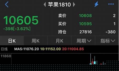 苹果期货2210直播下载_https://www.qldgs.com_内盘期货_第1张