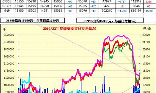 郑棉期货直播(郑棉期货东方财富网)_https://www.qldgs.com_内盘期货_第1张