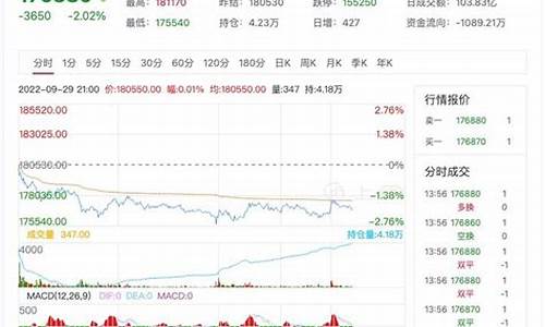 国际锡期货实时行情最新(国际锡期货价格实时行情)_https://www.qldgs.com_原油期货_第1张