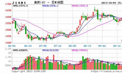 期货直播东亚期天大胜(东亚期货交易时间)_https://www.qldgs.com_内盘期货_第1张