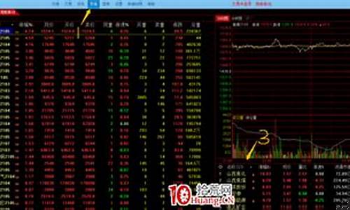如何在期货里面看市价行情(期货行情在哪里看)_https://www.qldgs.com_恒指期货_第1张