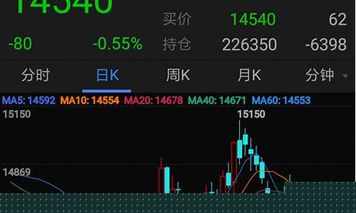 西南期货直播视频下载网址(西南期货 官网)_https://www.qldgs.com_原油期货_第1张