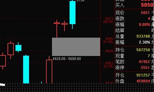 期货复盘直播回放(期货交易复盘)_https://www.qldgs.com_恒指期货_第1张