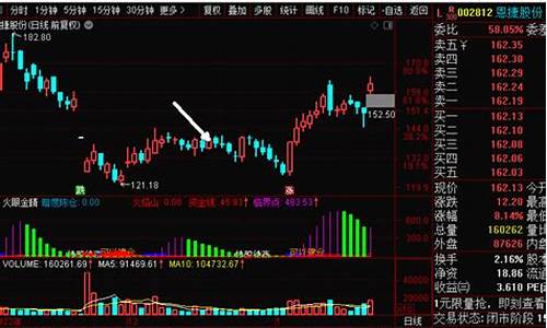 期货教程直播回放(期货直播间在线直播)_https://www.qldgs.com_内盘期货_第1张