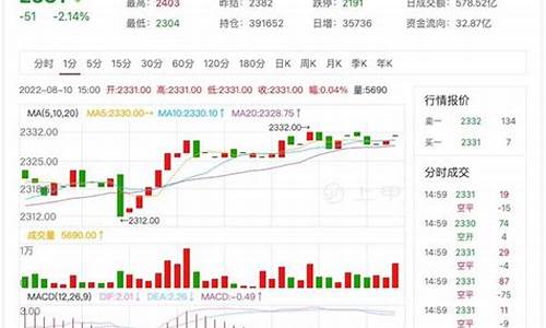 纯碱2101期货行情分析(纯碱2105期货吧)_https://www.qldgs.com_内盘期货_第1张