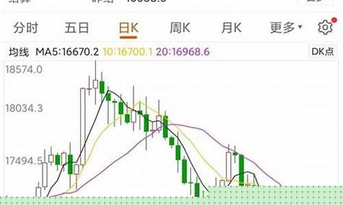 期货在哪直播卖出最好(国内期货直播间哪个好)_https://www.qldgs.com_国际期货_第1张