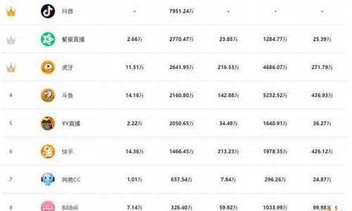 国内期货直播平台排名最新(国内期货直播平台排行榜)_https://www.qldgs.com_黄金期货_第1张