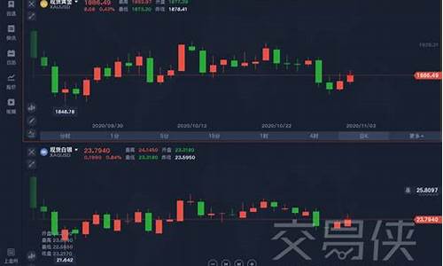 外汇喊单期货直播(外汇喊单期货直播平台)_https://www.qldgs.com_内盘期货_第1张