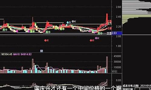 期货高手直播分时图设置(期货日内分时图高手)_https://www.qldgs.com_期货_第1张
