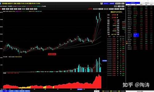 做期货直播用什么软件好用(期货怎么做直播)_https://www.qldgs.com_黄金期货_第1张