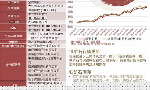 山证国际期货直播间正规吗(山证基金管理有限公司)_https://www.qldgs.com_恒指期货_第1张