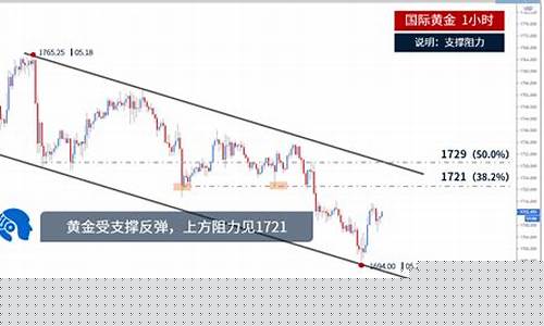 期货恒生指数直播间(恒生指数期货app)_https://www.qldgs.com_黄金期货_第1张