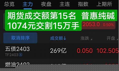 普惠期货直播(普惠国际外汇可靠吗)_https://www.qldgs.com_内盘期货_第1张