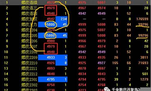 期货直播项目名称是什么(期货直播项目名称是什么意思)_https://www.qldgs.com_国际期货_第1张