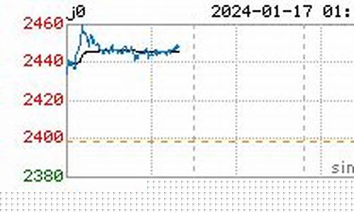 焦炭期货最新走势直播视频_https://www.qldgs.com_原油期货_第1张