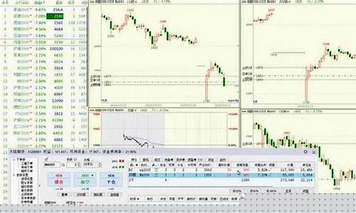 期货日内实盘操作直播(期货日内实战技巧)_https://www.qldgs.com_期货_第1张