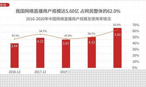 哪个期货直播人流量大(哪个期货直播人流量大一些)_https://www.qldgs.com_国际期货_第1张
