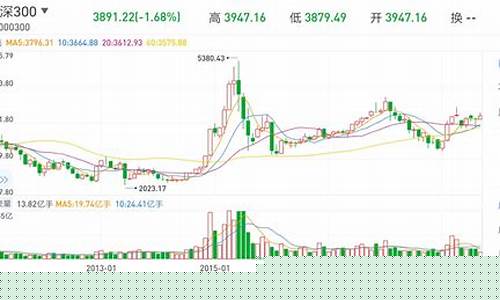 沪深300指数期货直播(沪深300指数期货数据)_https://www.qldgs.com_原油期货_第1张