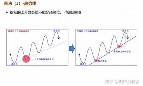 带人玩期货技术直播(期货操盘直播)_https://www.qldgs.com_恒指期货_第1张