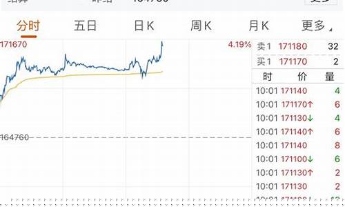 沪镍期货行情今日(沪镍期货走势分析)_https://www.qldgs.com_黄金期货_第1张
