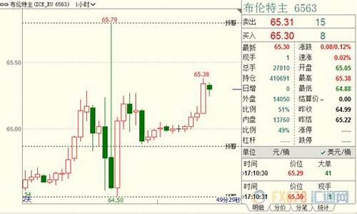 乐丰期货直播室(乐丰财经期货直播)_https://www.qldgs.com_原油期货_第1张