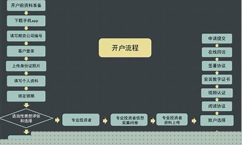 期货直播认证流程图片大全(正规的期货直播室)_https://www.qldgs.com_原油期货_第1张