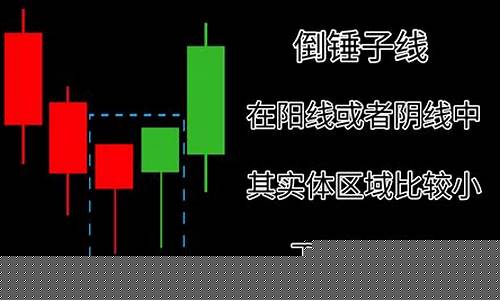 k线图解大全(k线形态图解大全表)_https://www.qldgs.com_原油期货_第1张