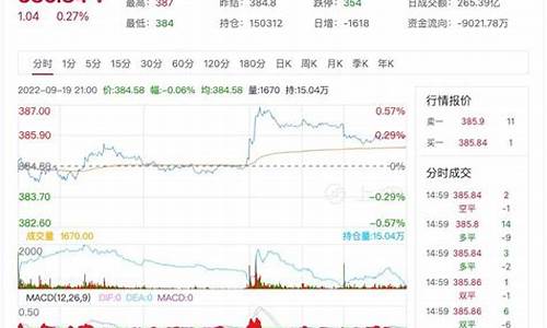 南斯达克期货实时行情(纳斯达克期货实时行情)_https://www.qldgs.com_黄金期货_第1张