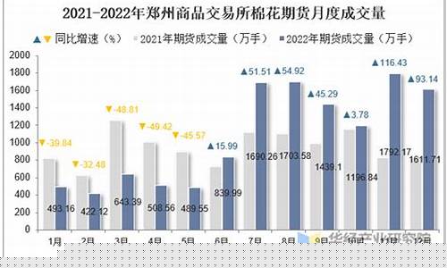 郑州棉花期货直播(郑州棉花期货走势图)_https://www.qldgs.com_原油期货_第1张